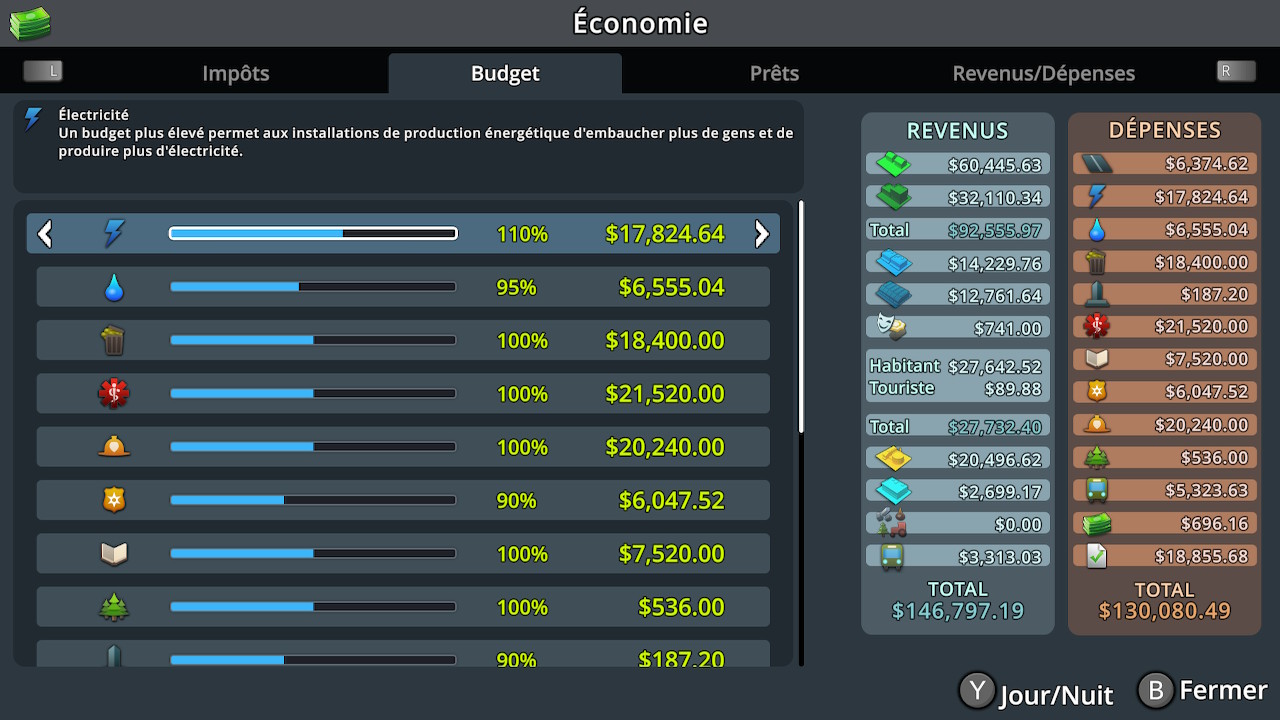 Gestion des budgets alloués