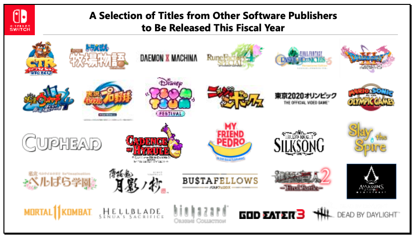 Jeux tiers Nintendo Switch