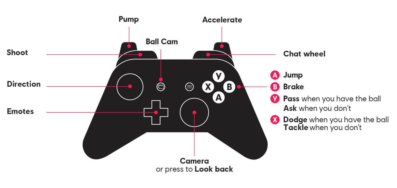 roller champions xbox one commandes