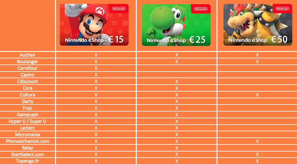 Carte Nintendo eShop, Carte prépayée Nintendo eShop dès 15 €