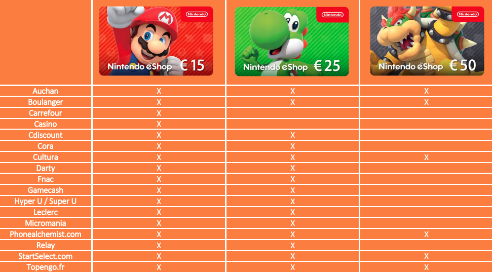 Acheter carte eShop NIntendo Switch