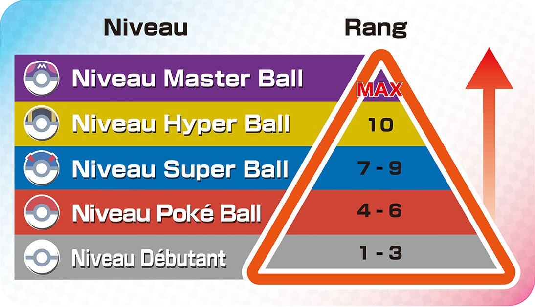 Pokémon Épée - Bouclier