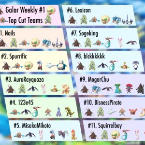 Quels sont les Pokémon les plus utilisés en compétitif sur Epée et Bouclier ?