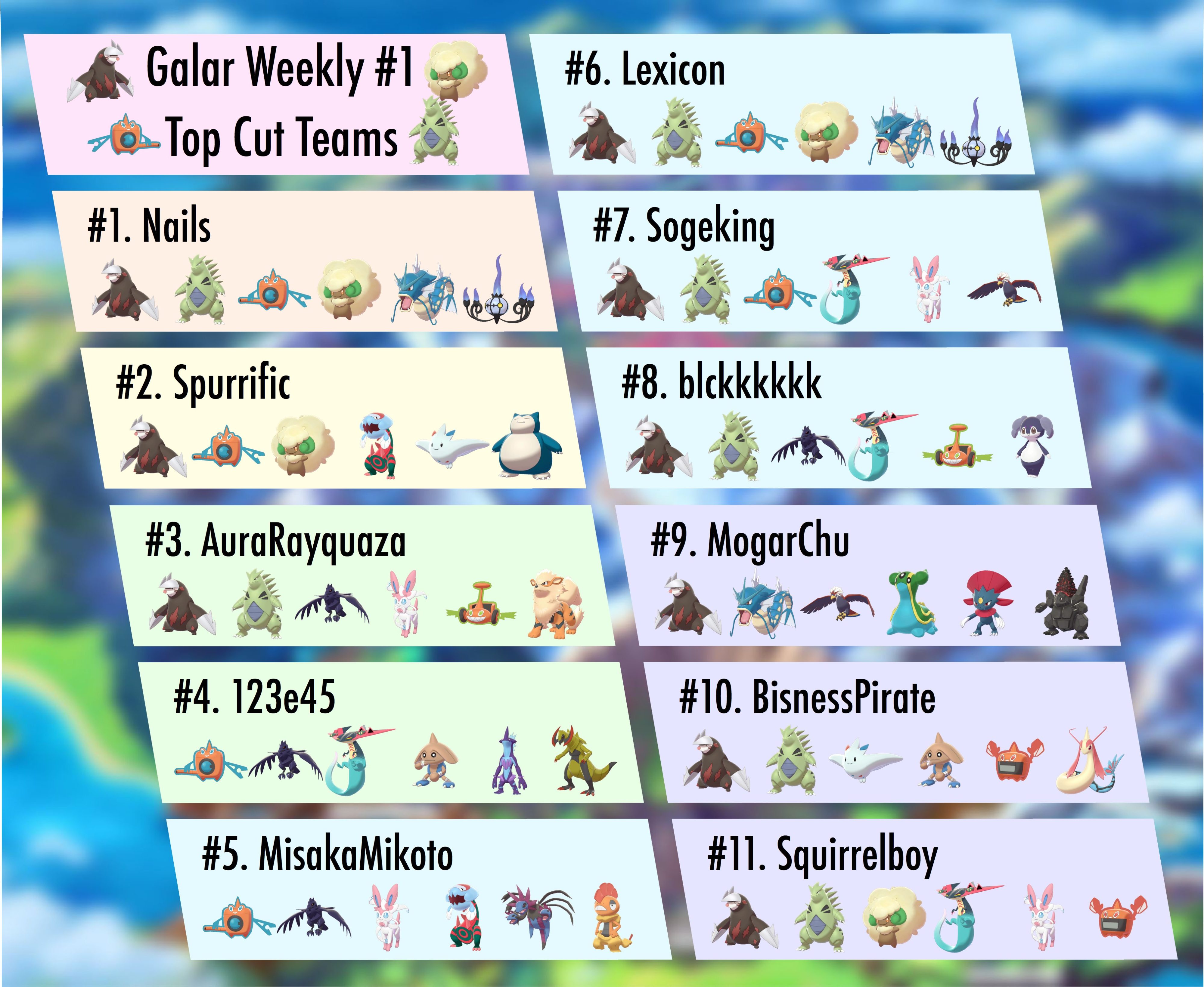 Quels Sont Les Pokemon Les Plus Utilises En Competitif Switch Actu Quels Sont Les Pokemon Les Plus Utilises En Competitif Switch Actu