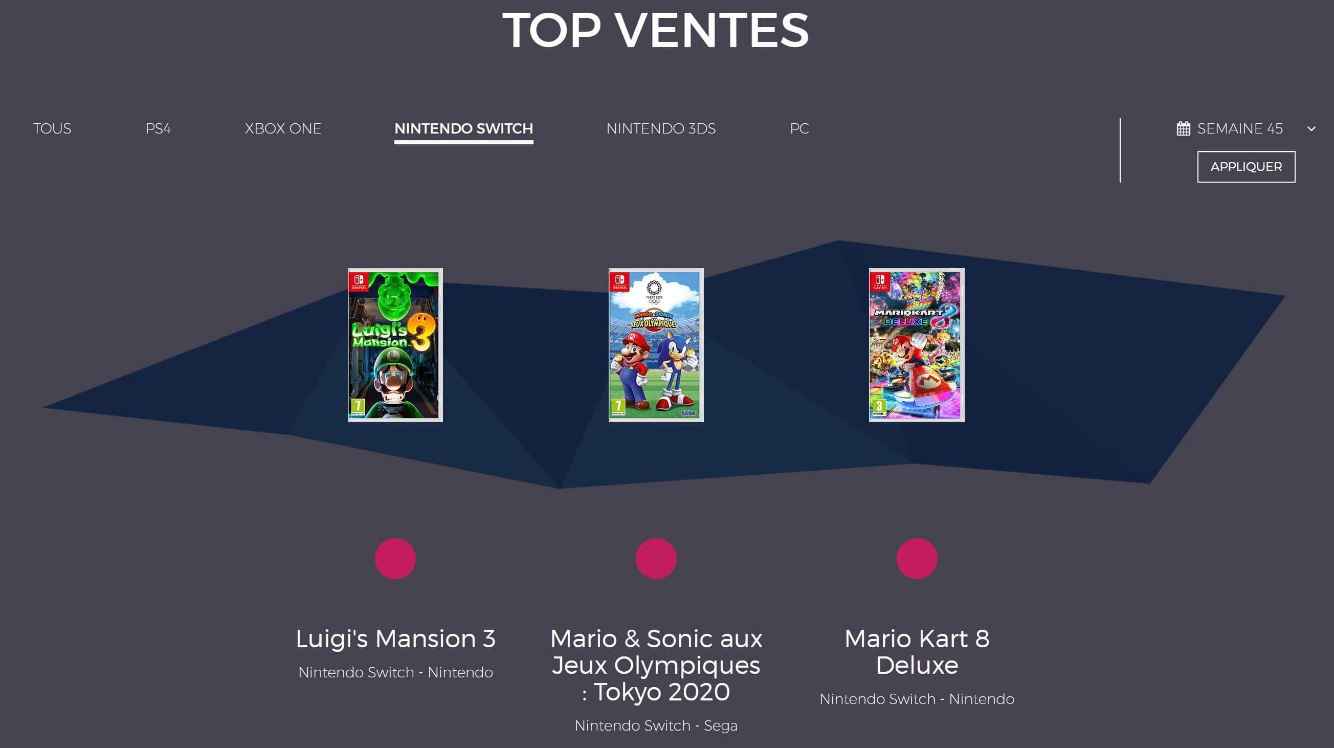 Top des ventes de jeux en France