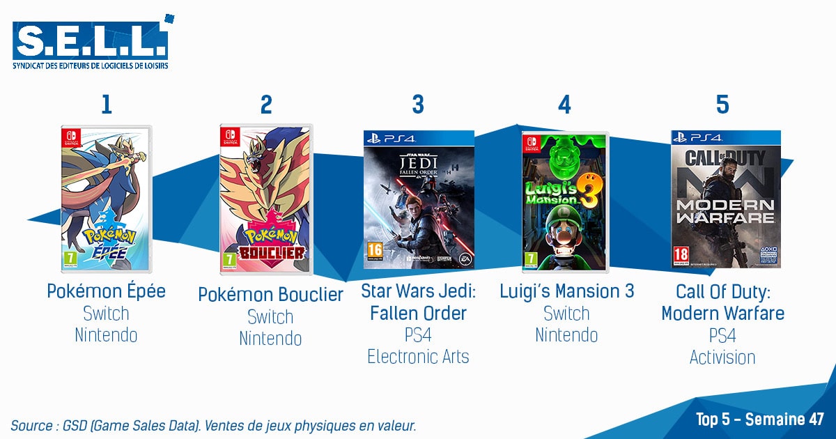 Top des ventes de jeux en France
