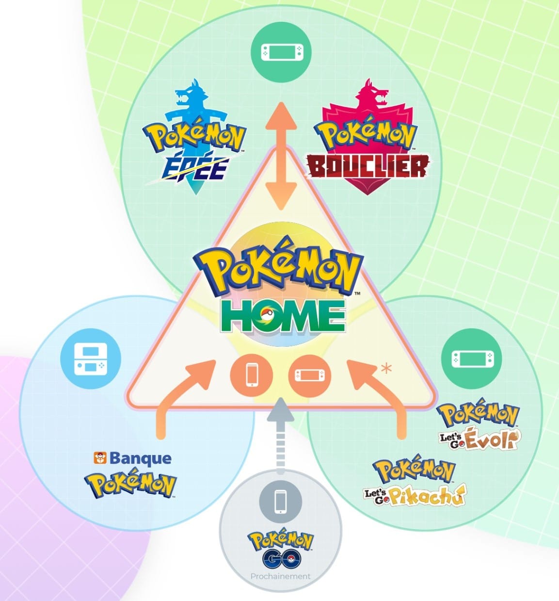 Pokémon Home