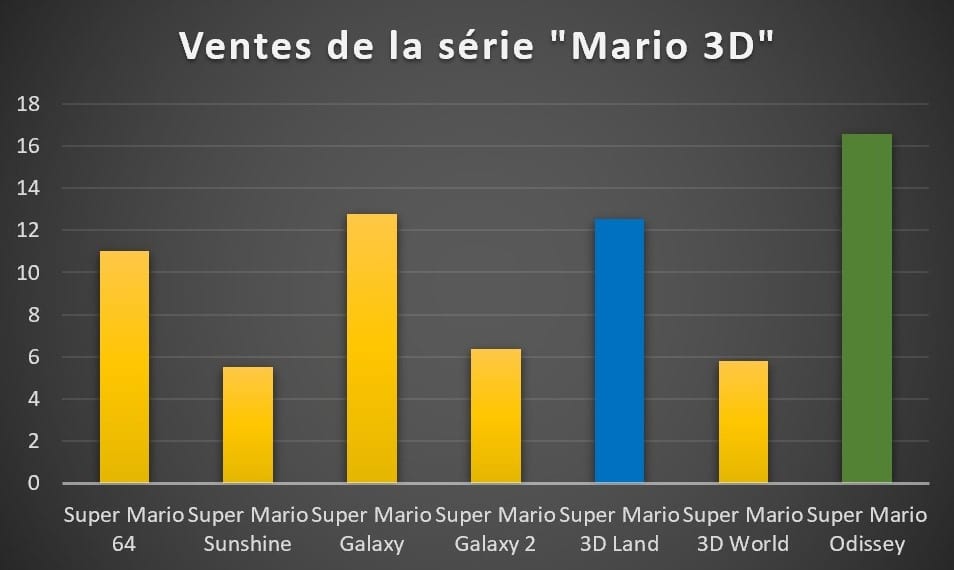 Bilan financier Nintendo