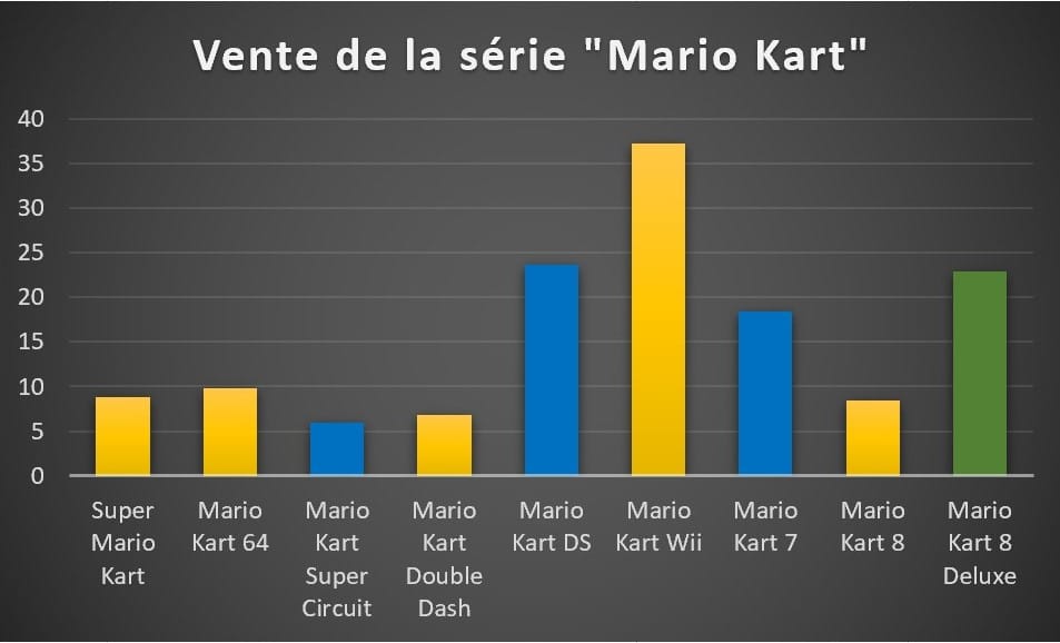 Bilan financier Nintendo