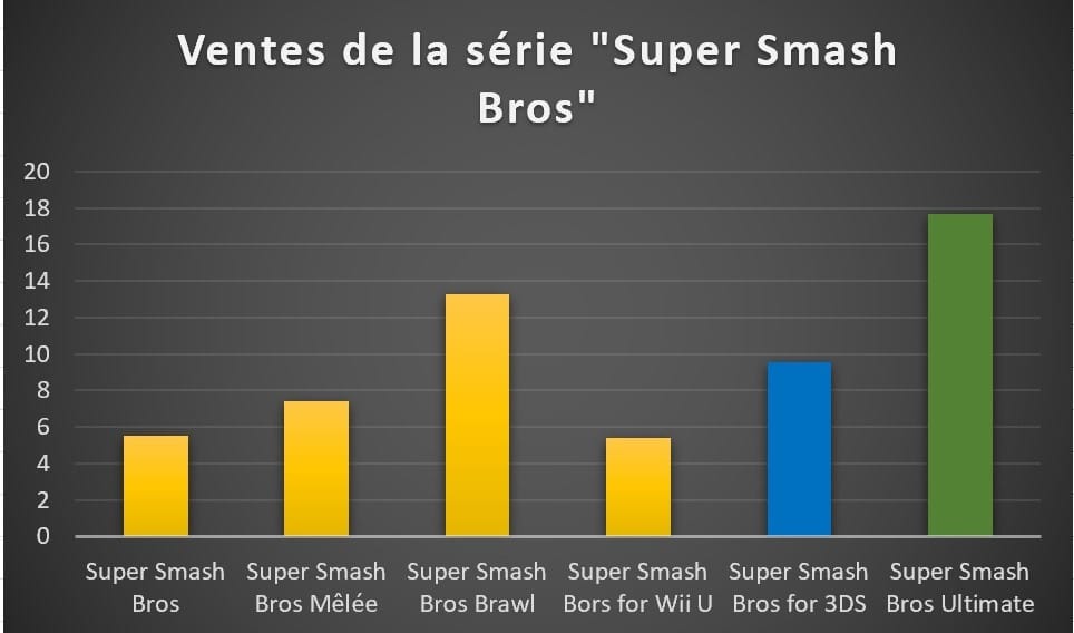 Bilan financier Nintendo