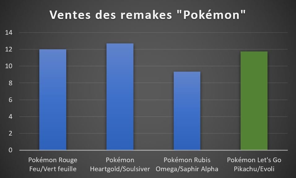 Bilan financier Nintendo