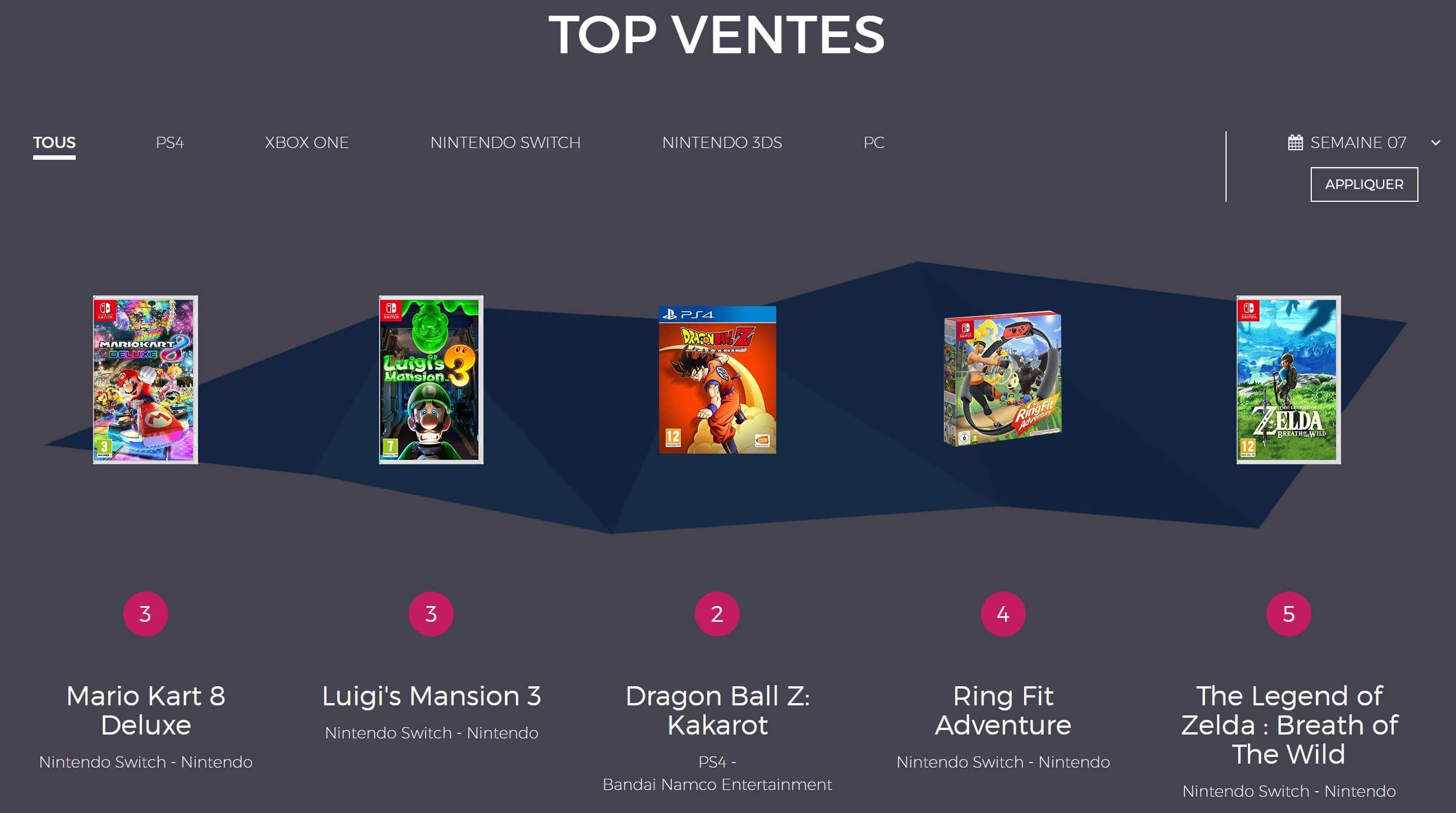 Ventes de jeux en France