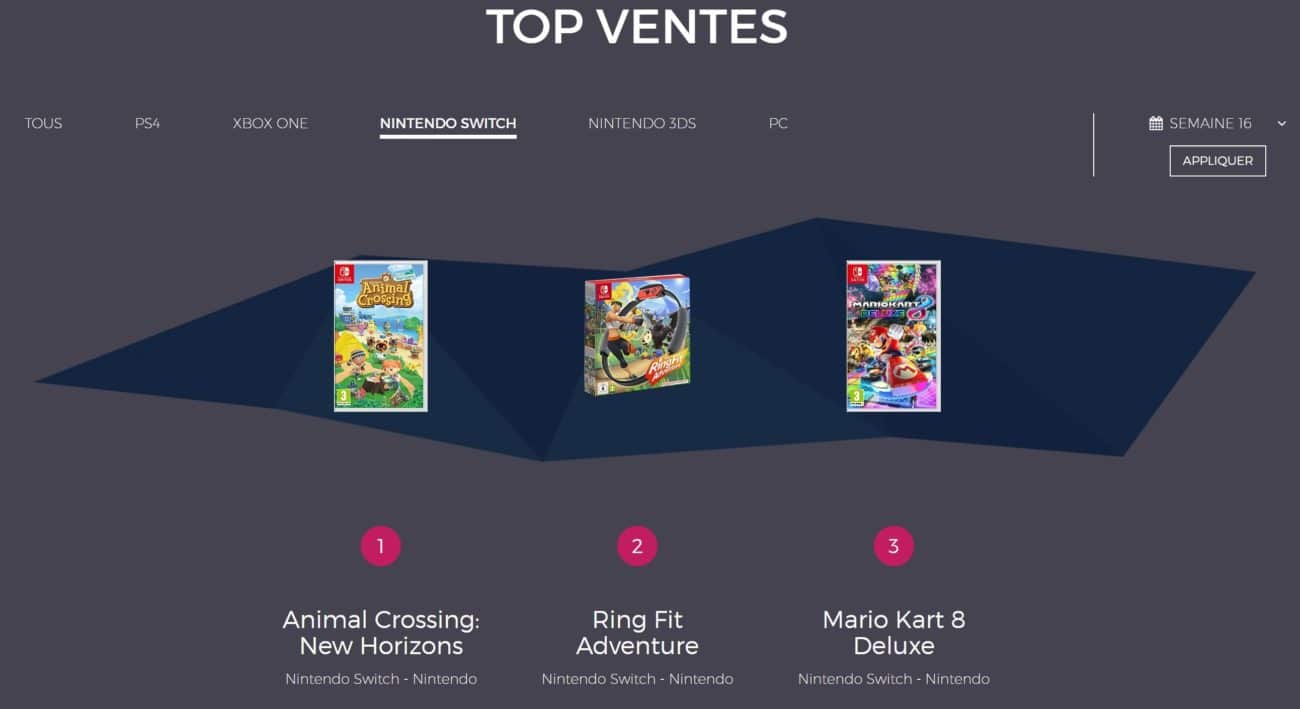 Top des ventes de jeux en France