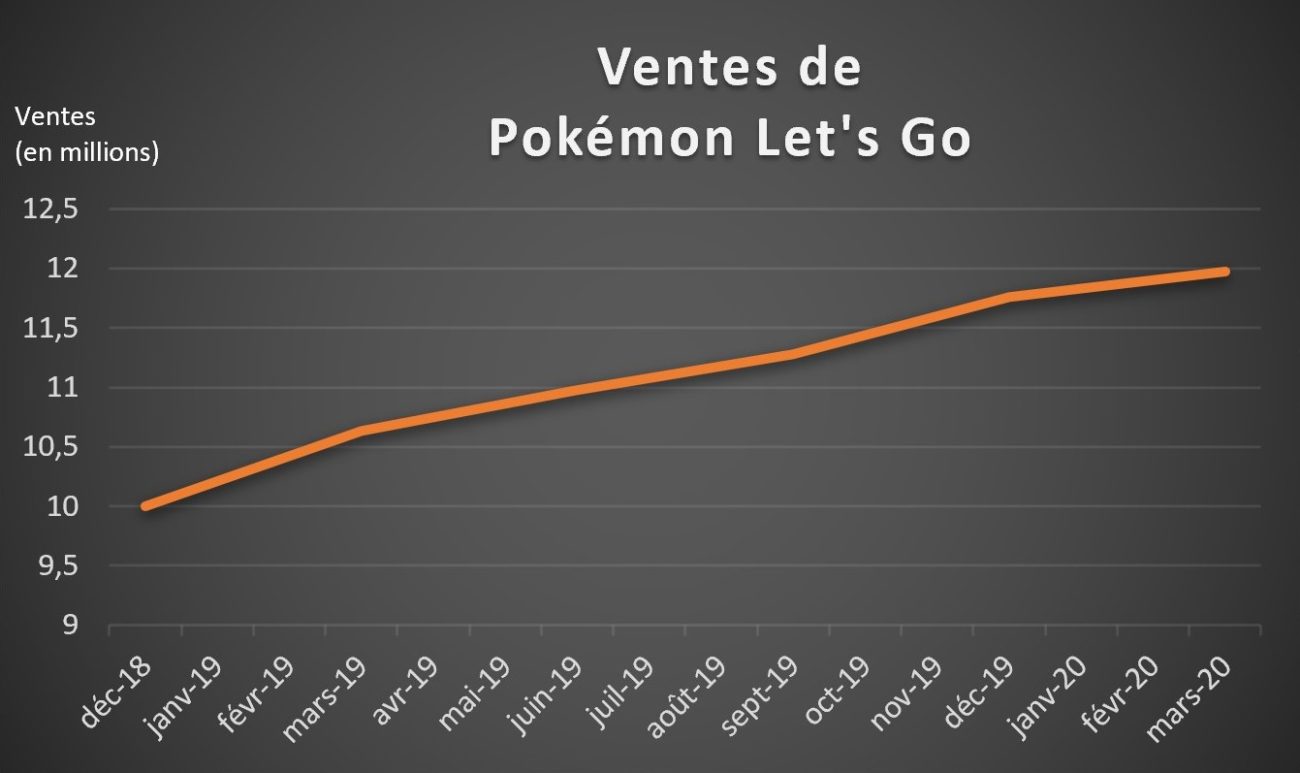 Nintendo
