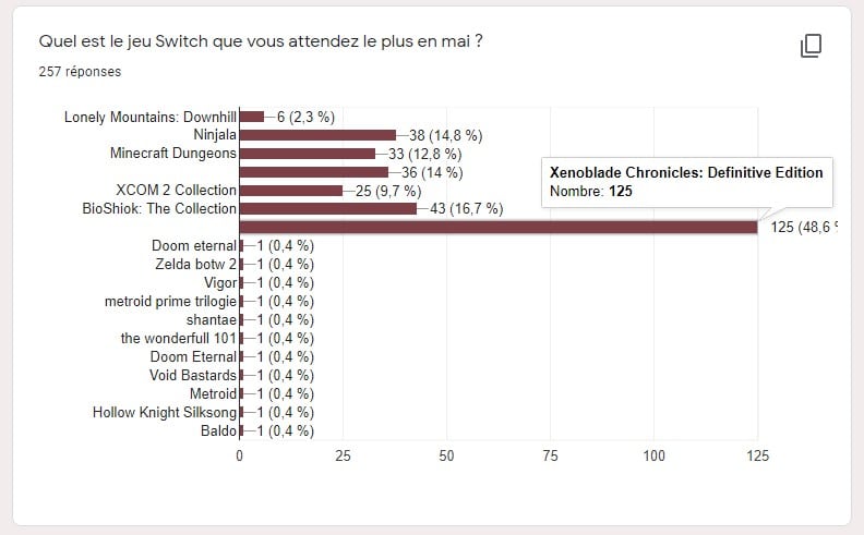 Sondage Switch Mai 2020