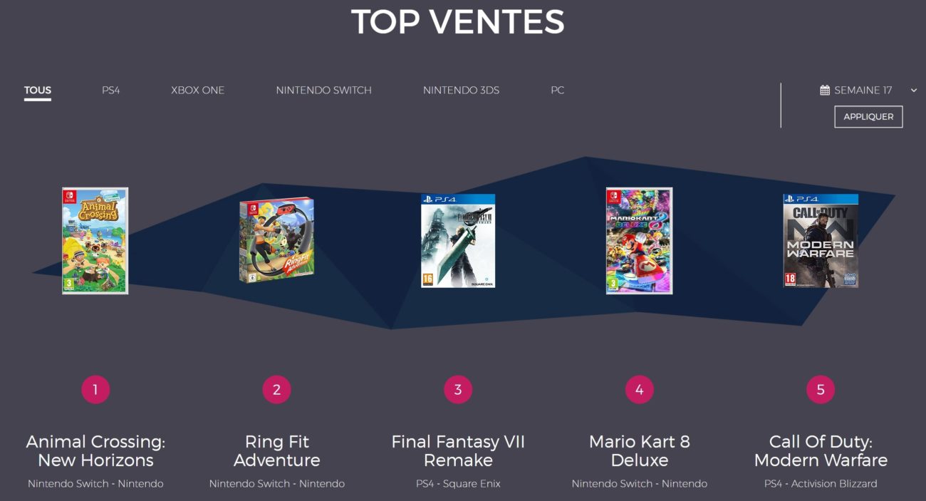 Ventes de jeux en France