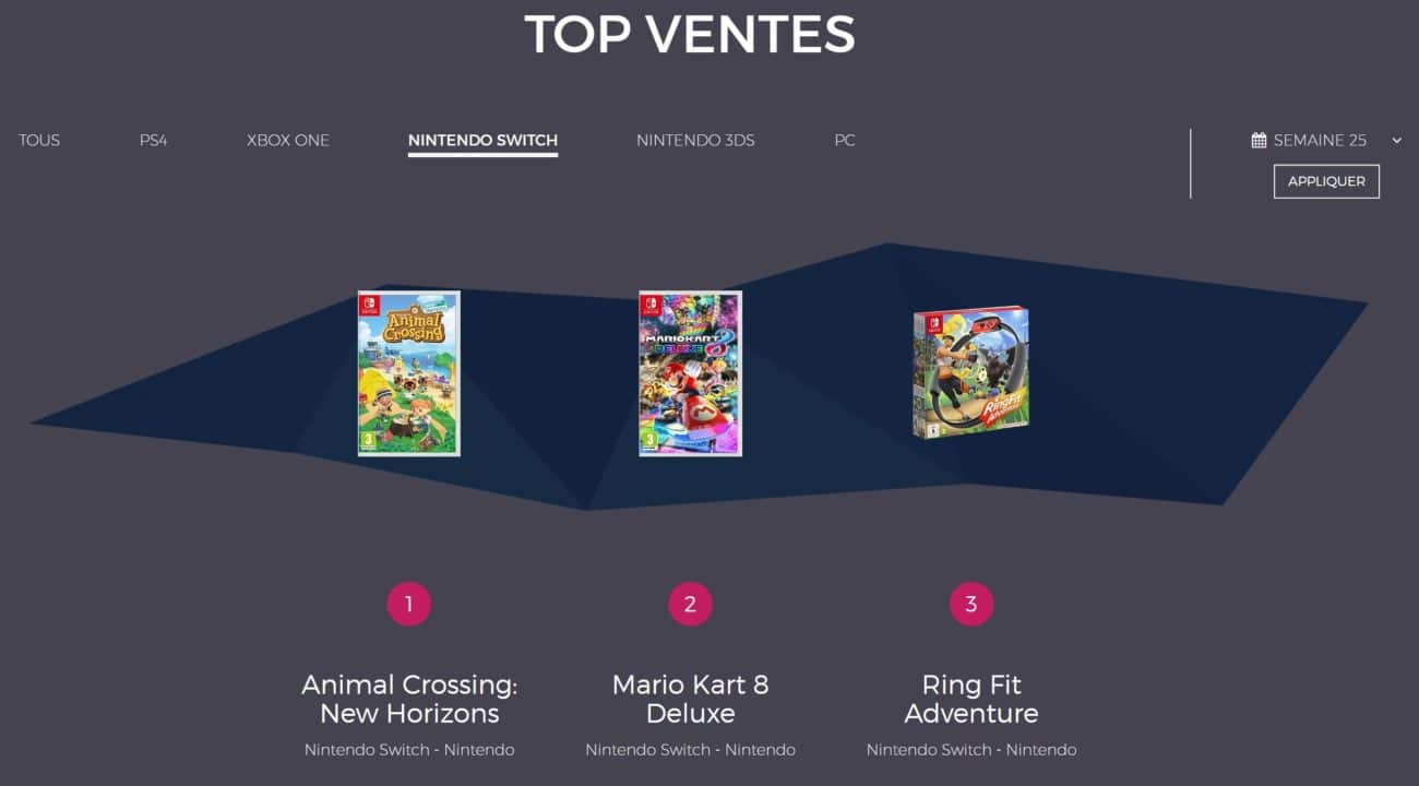 ventes de jeux en France