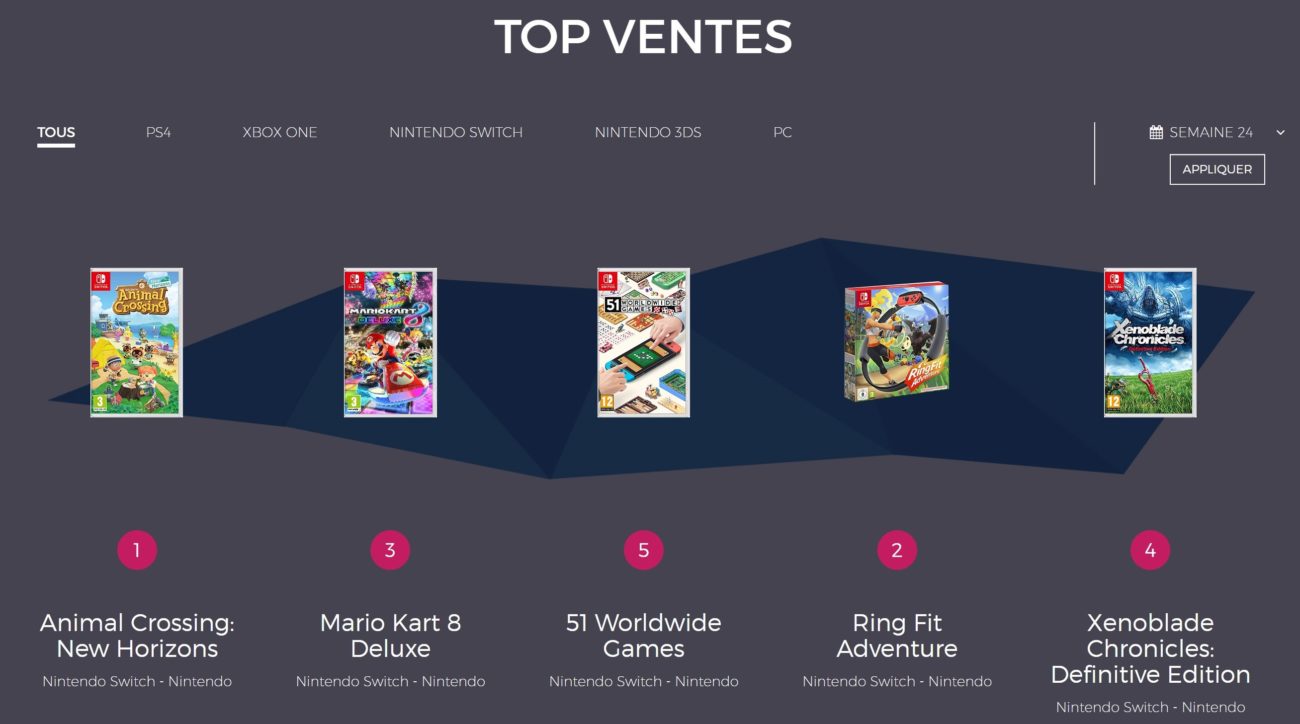 Ventes de jeux en France