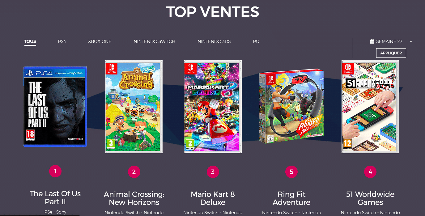Ventes de jeux Switch France semaine 27