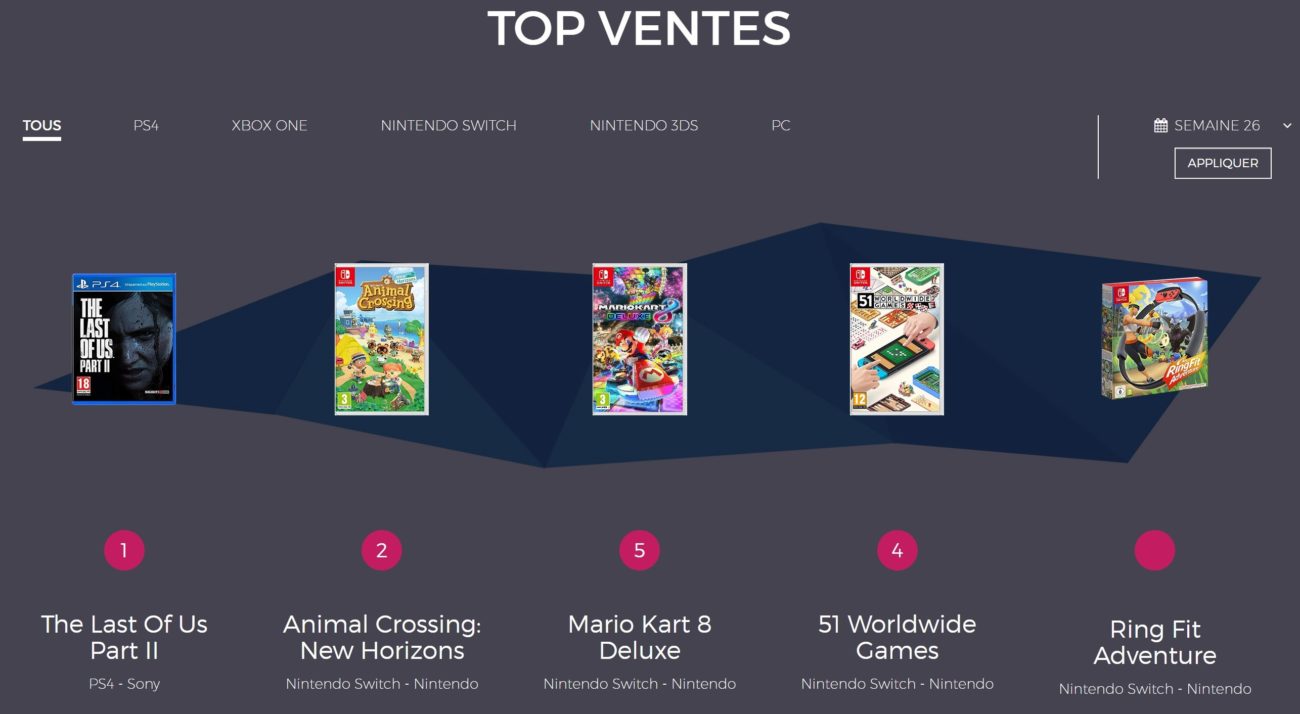 ventes de jeux en France