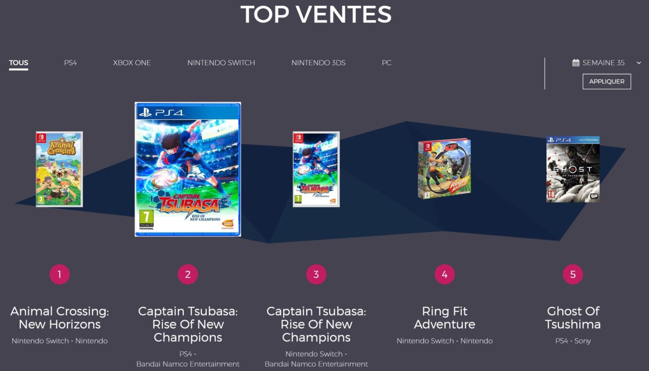 ventes de jeux en France