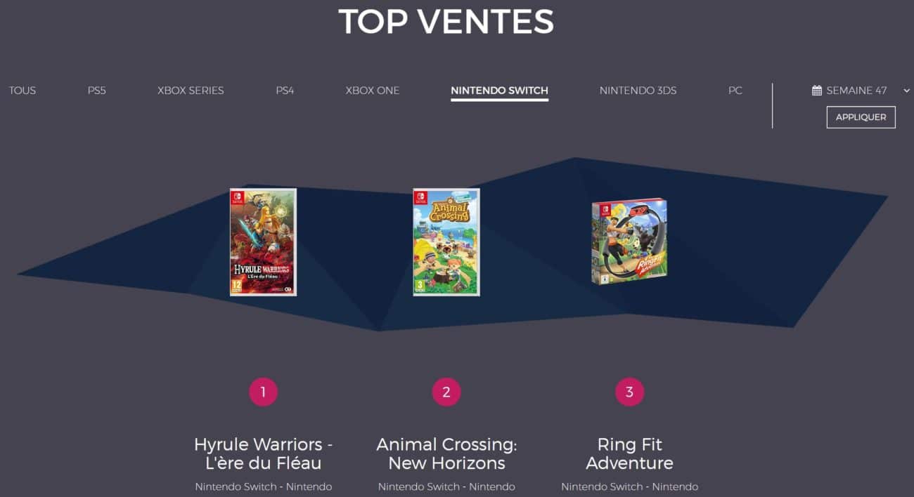 Ventes de jeux en France