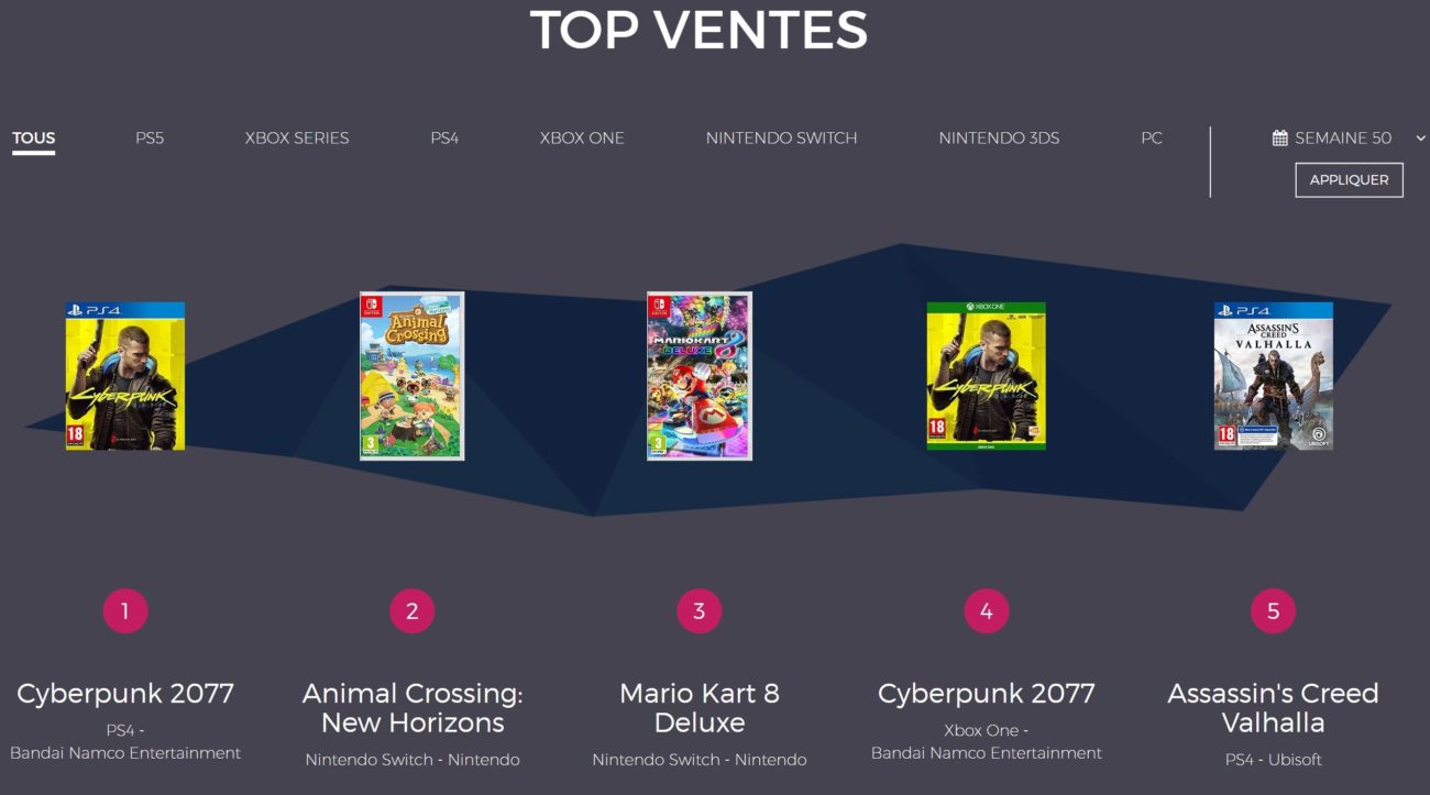 Ventes de jeux en France