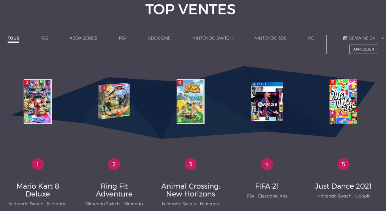 Top des ventes de jeux en France 4