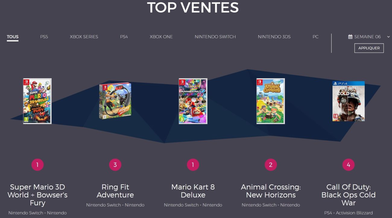 Ventes de jeux en France