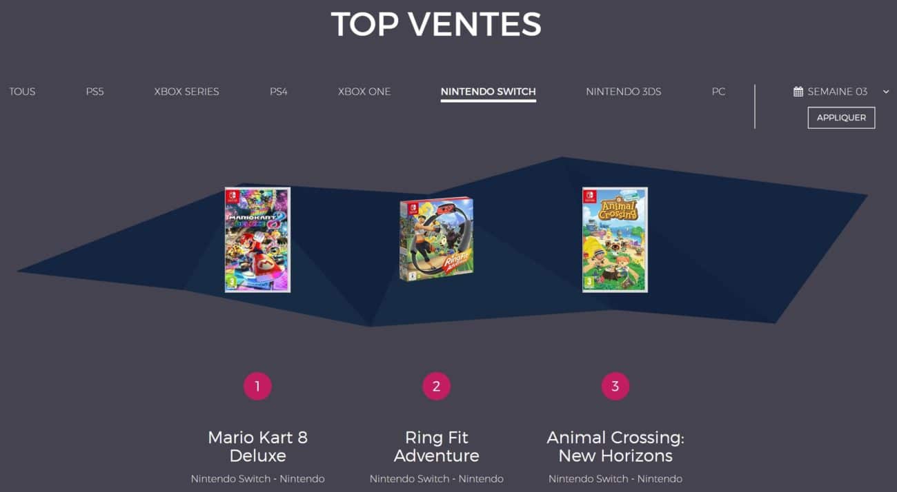 Ventes de jeux