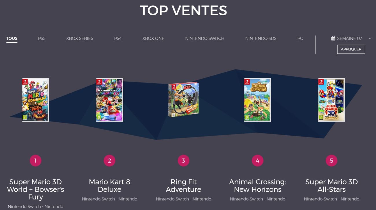 Ventes de jeux en France