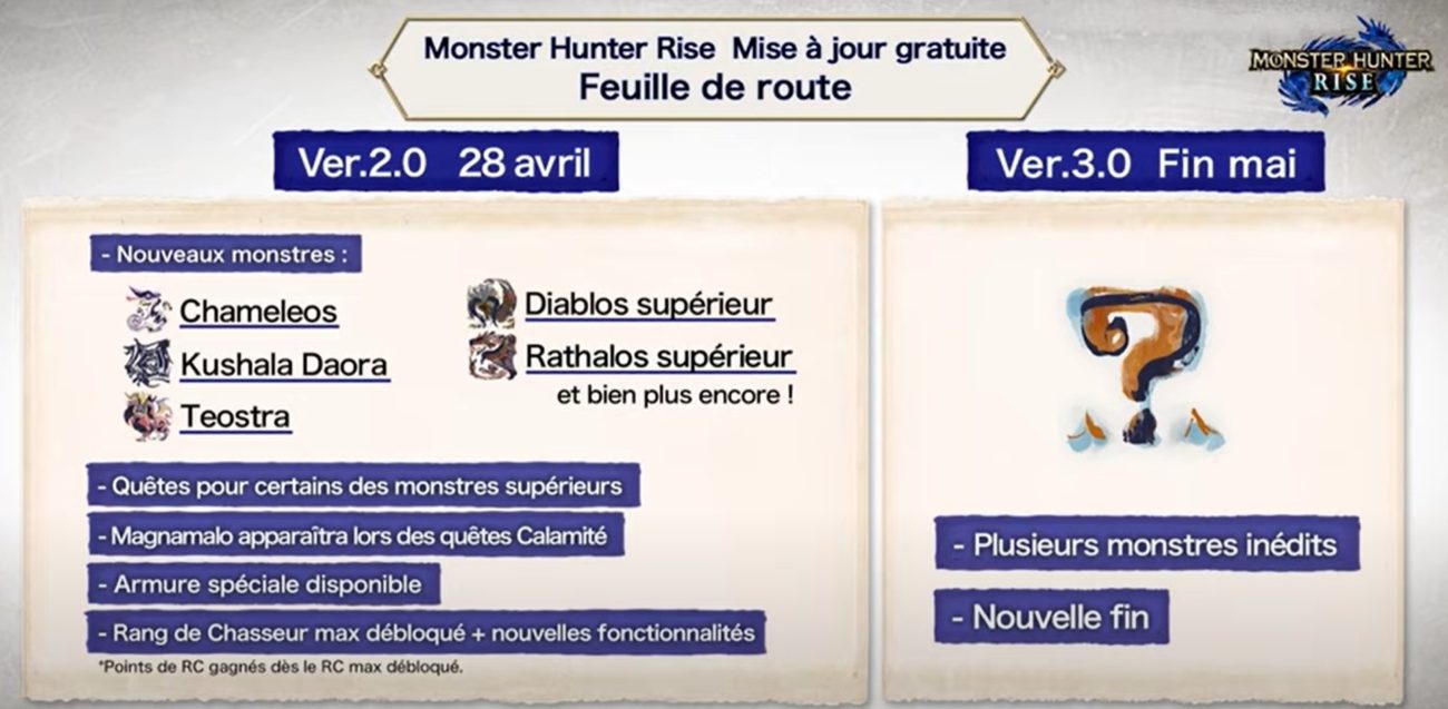 Monster Hunter Rise