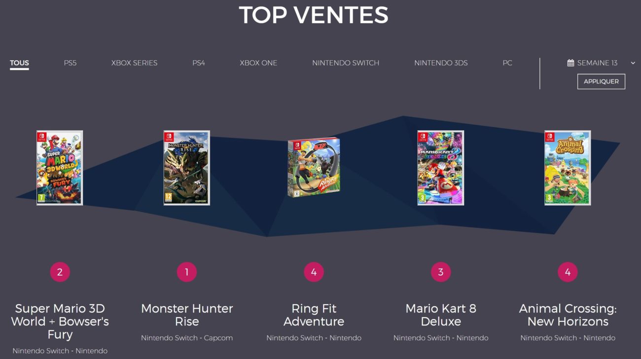 Ventes de jeux en France