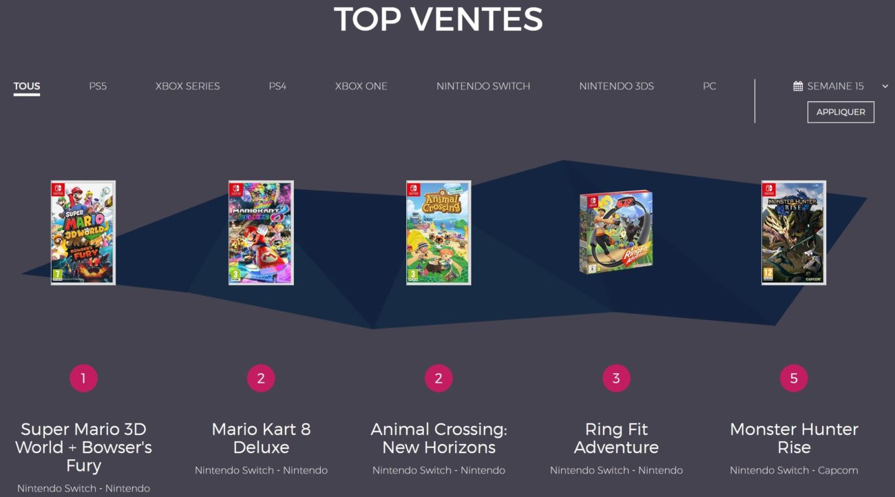 Ventes de jeux en France