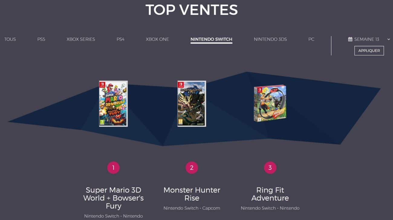 Ventes de jeux en France