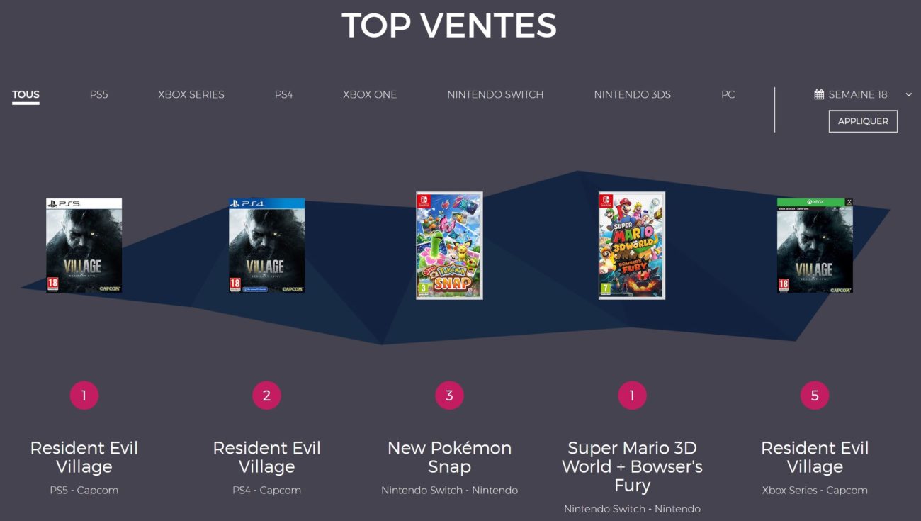 Ventes de jeux en France