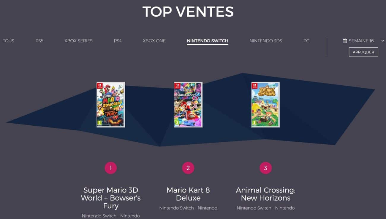 Ventes de jeux en France