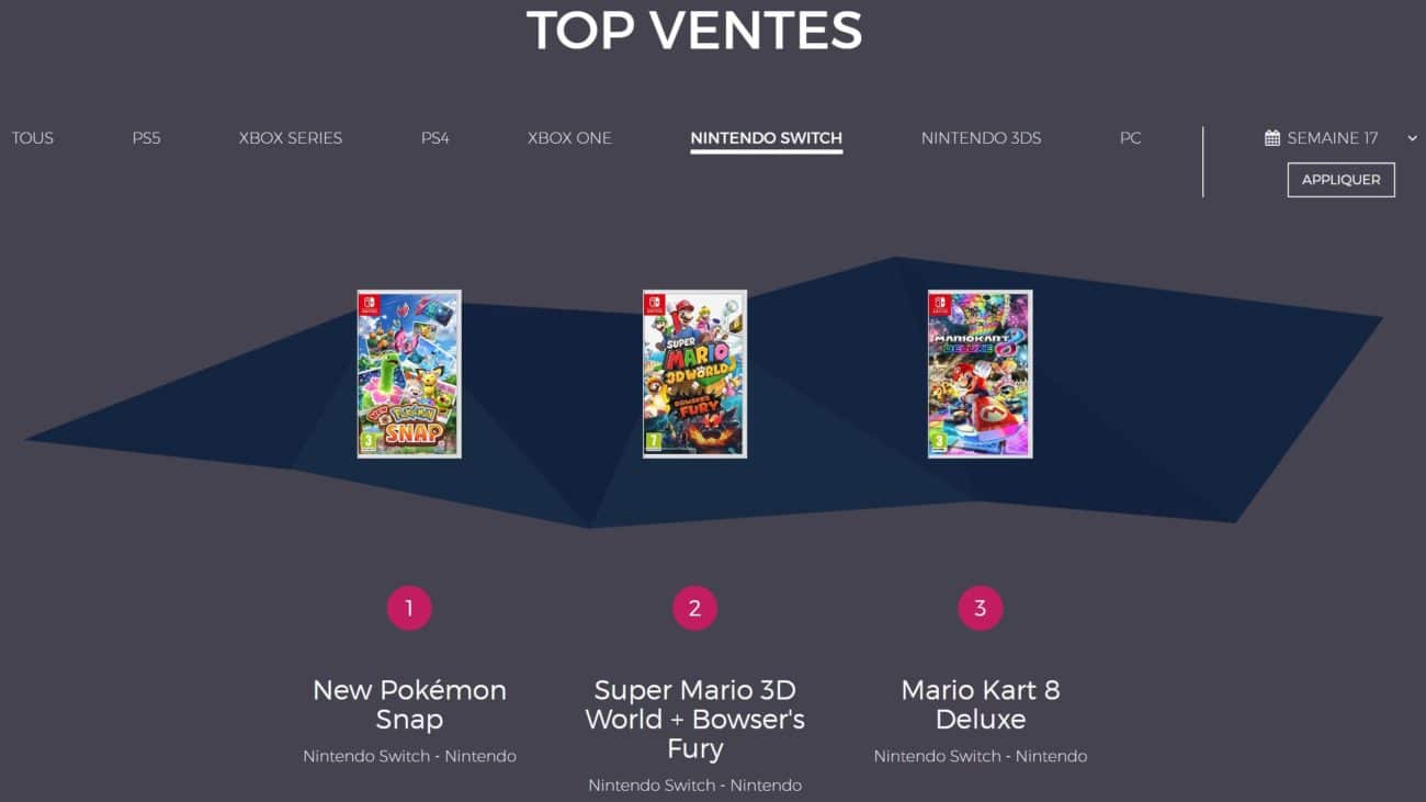 Ventes de jeux en France