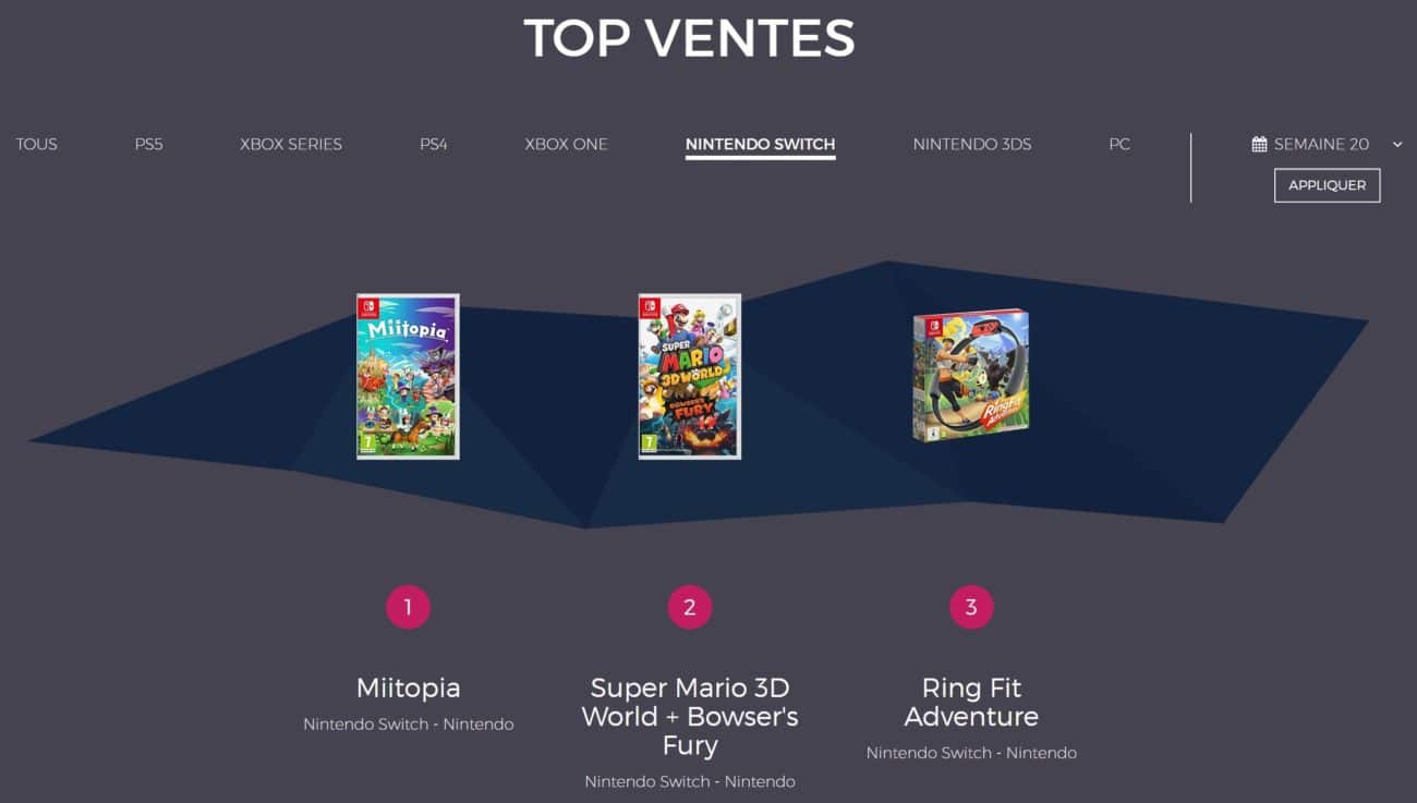 Ventes de jeux en France