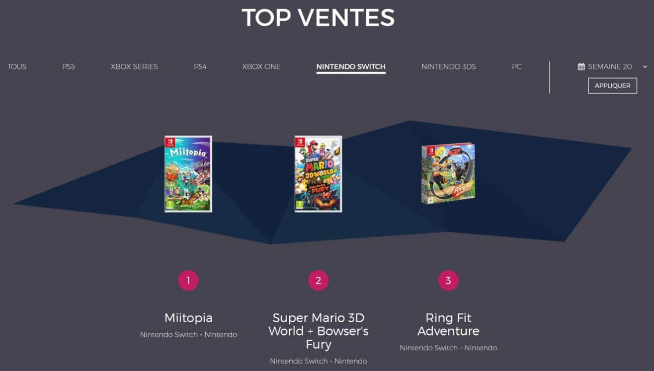 Ventes de jeux en France