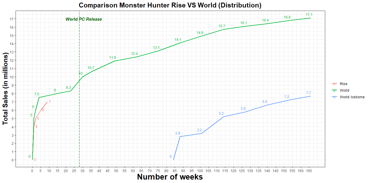 Monster hunter's rise