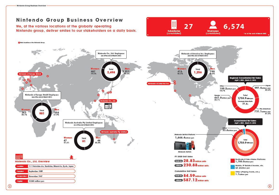 Nintendo RSE 2021 carte