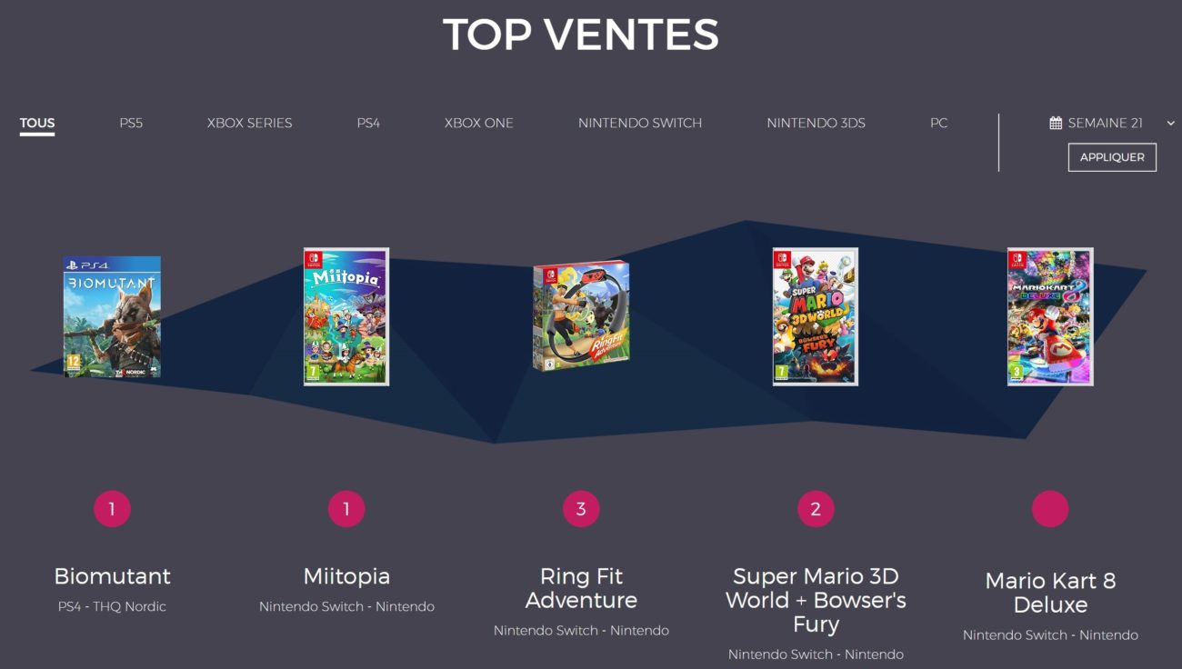 Ventes de jeux en France