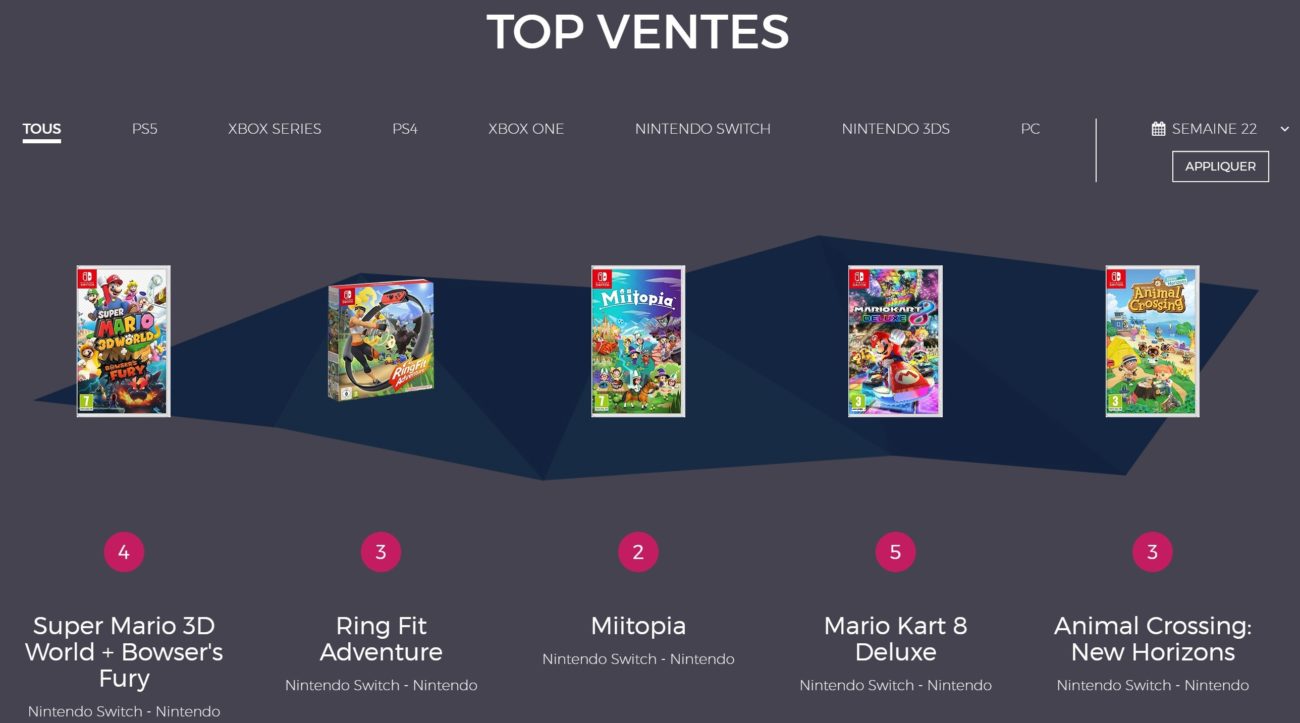 Ventes de jeux en France