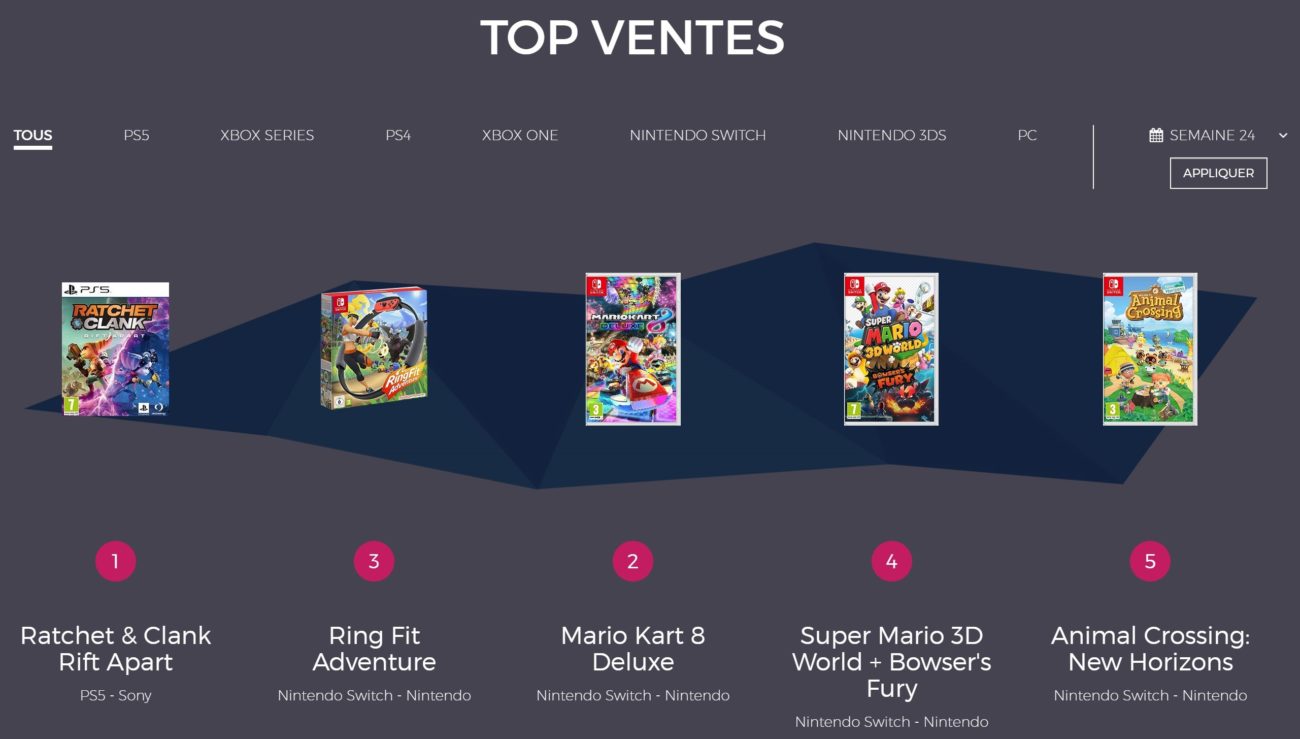 Ventes de jeux en France