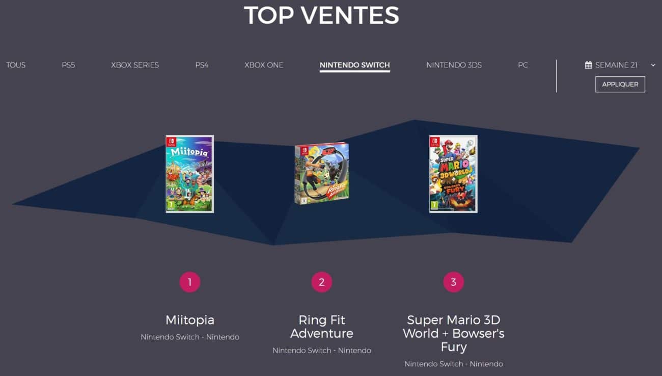 Ventes de jeux en France