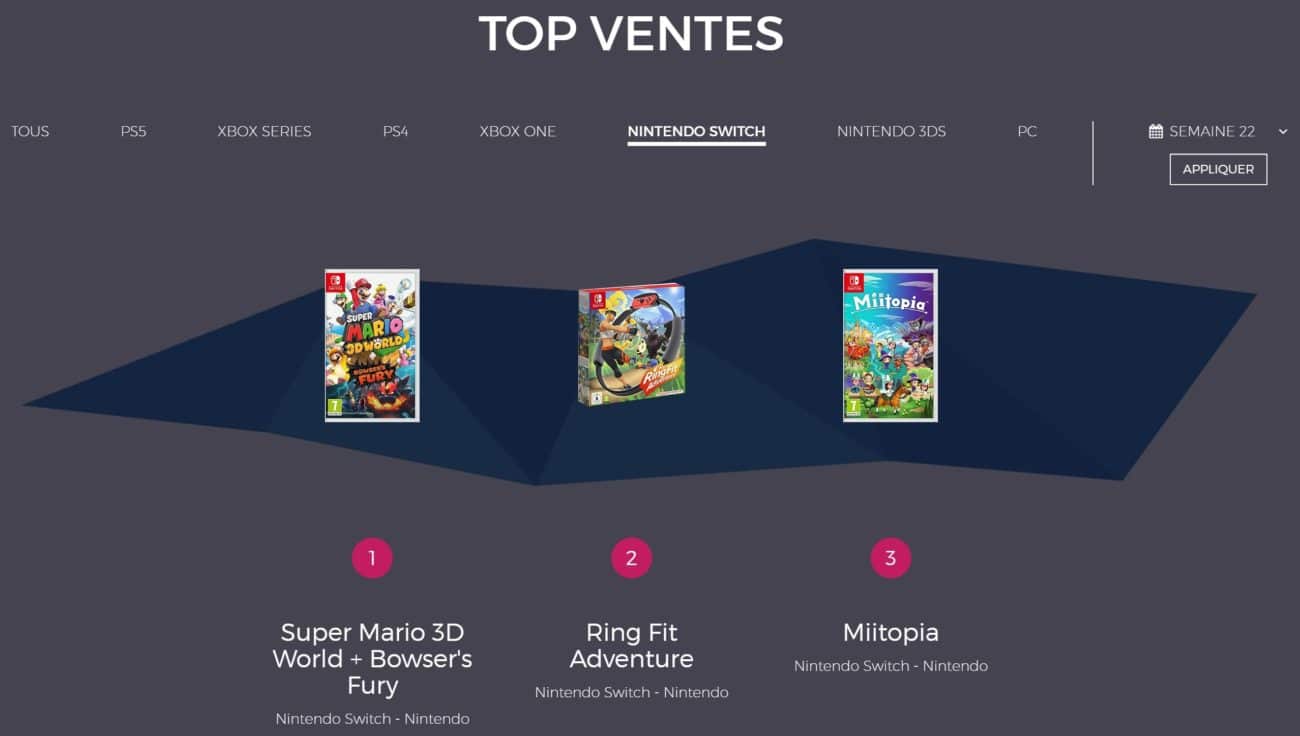 Ventes de jeux en France