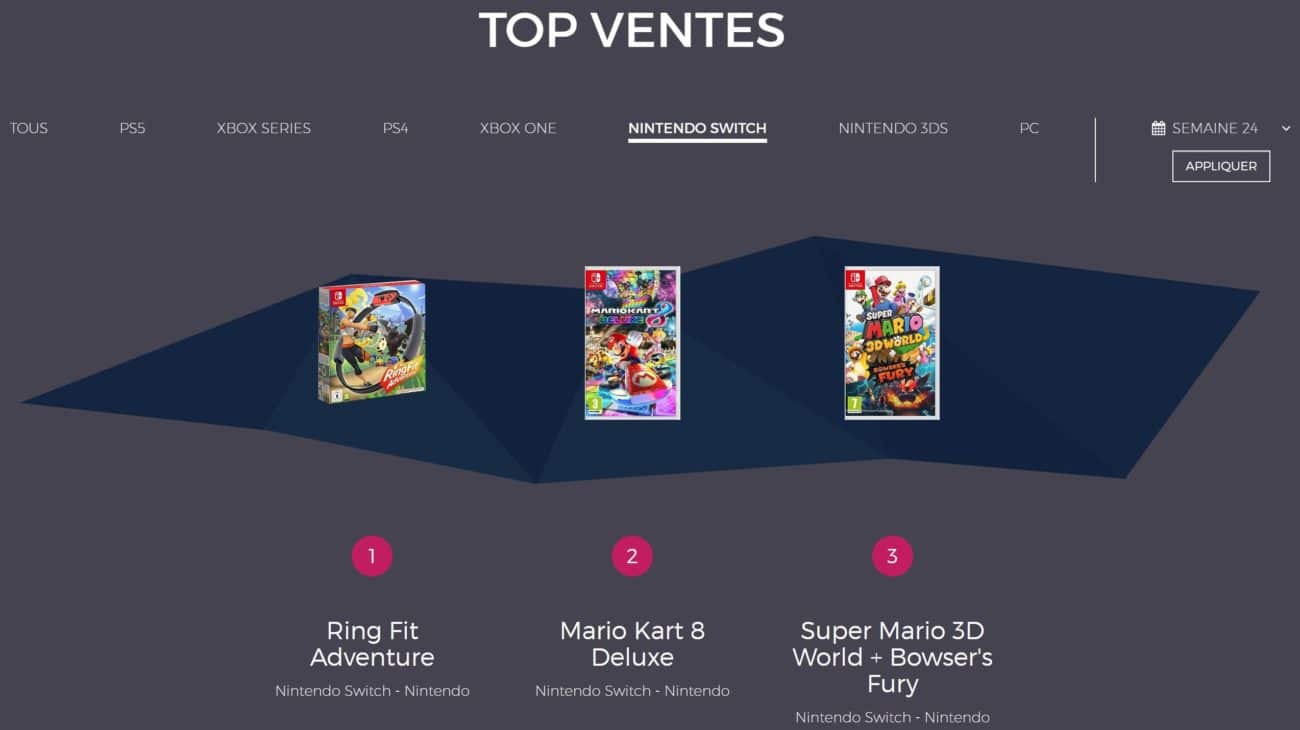 Ventes de jeux en France