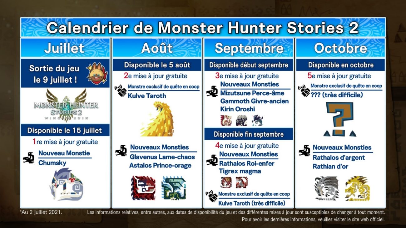 Monster Hunter Stories 2 Mises à jour