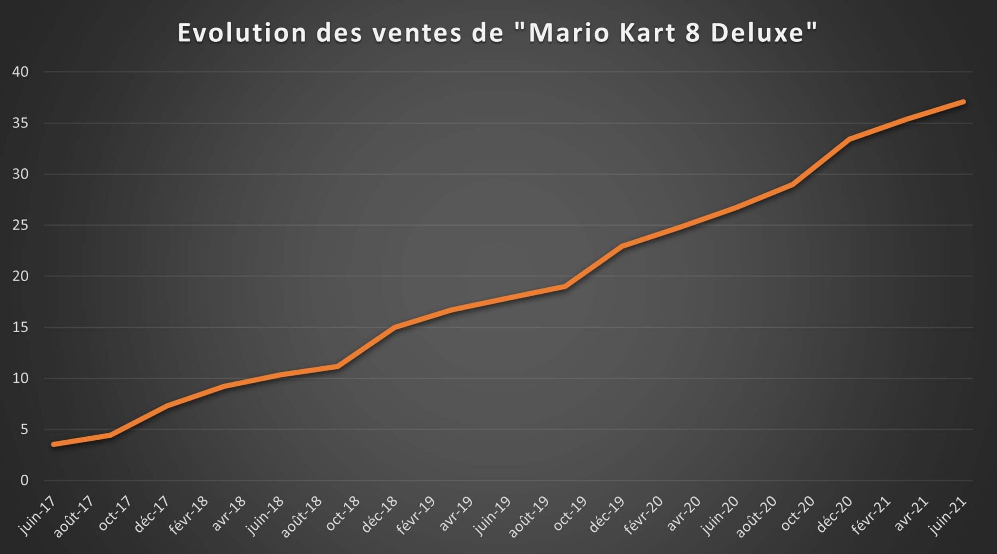 Nintendo